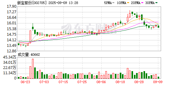 网上炒股开户 新宝股份：关于完成广州分公司工商注册登记的公告