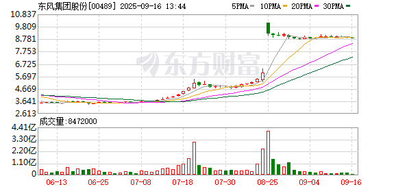 可信的配资平台 预售价直降6万！2026款岚图梦想家32.99万元起上市，插混MPV开拼纯电续航