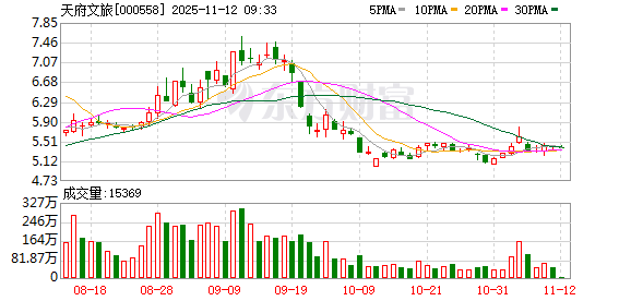 股票配资市场 天府文旅：西岭雪山景区运营正常，景区内滑雪场项目视天气情况一般于每年12月中下旬正式开板